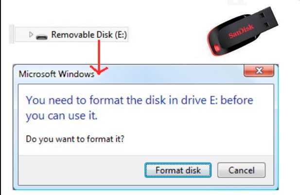 Format sandisk flash drive..
